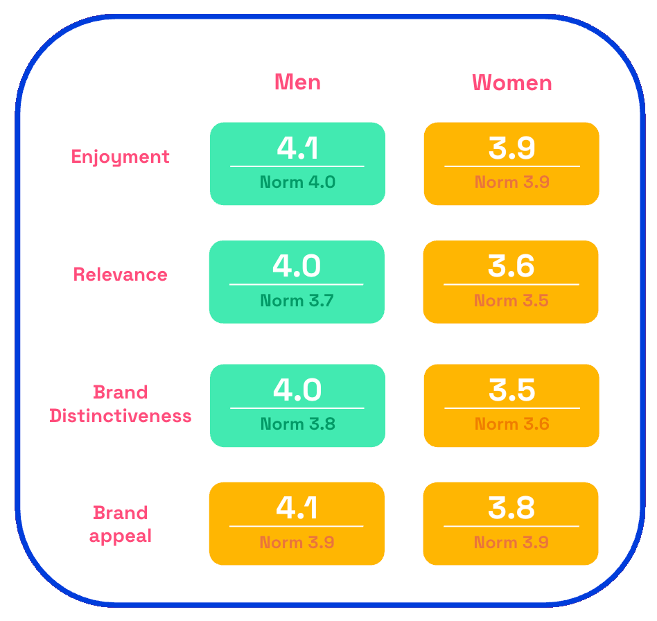 Goldfish Boss ad men vs women reactions