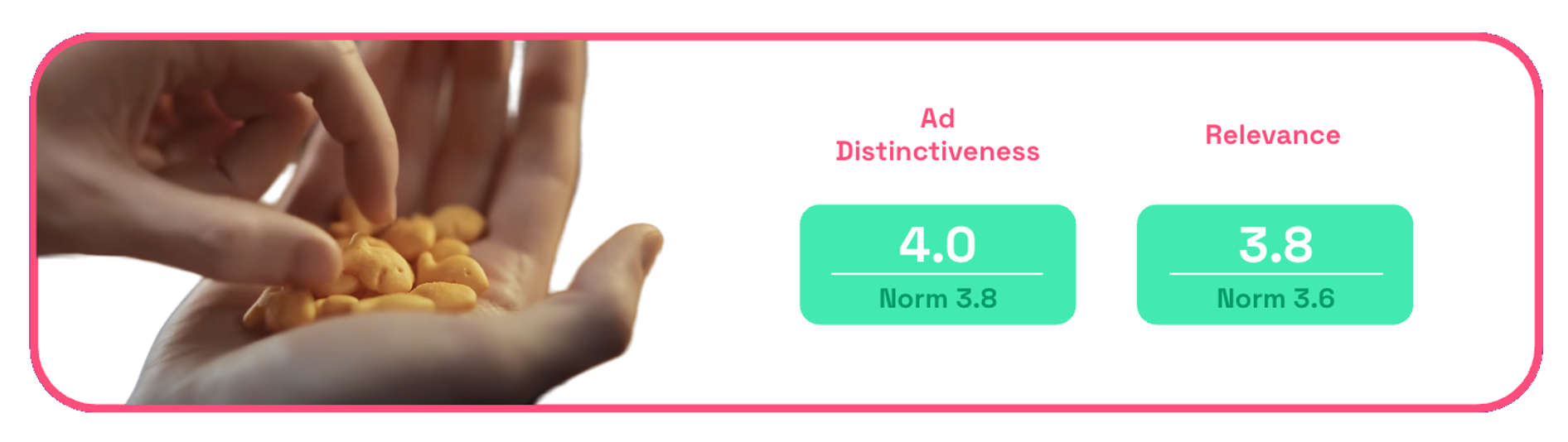 Goldfish Boss ad distinctiveness and relevance scores on Zappi