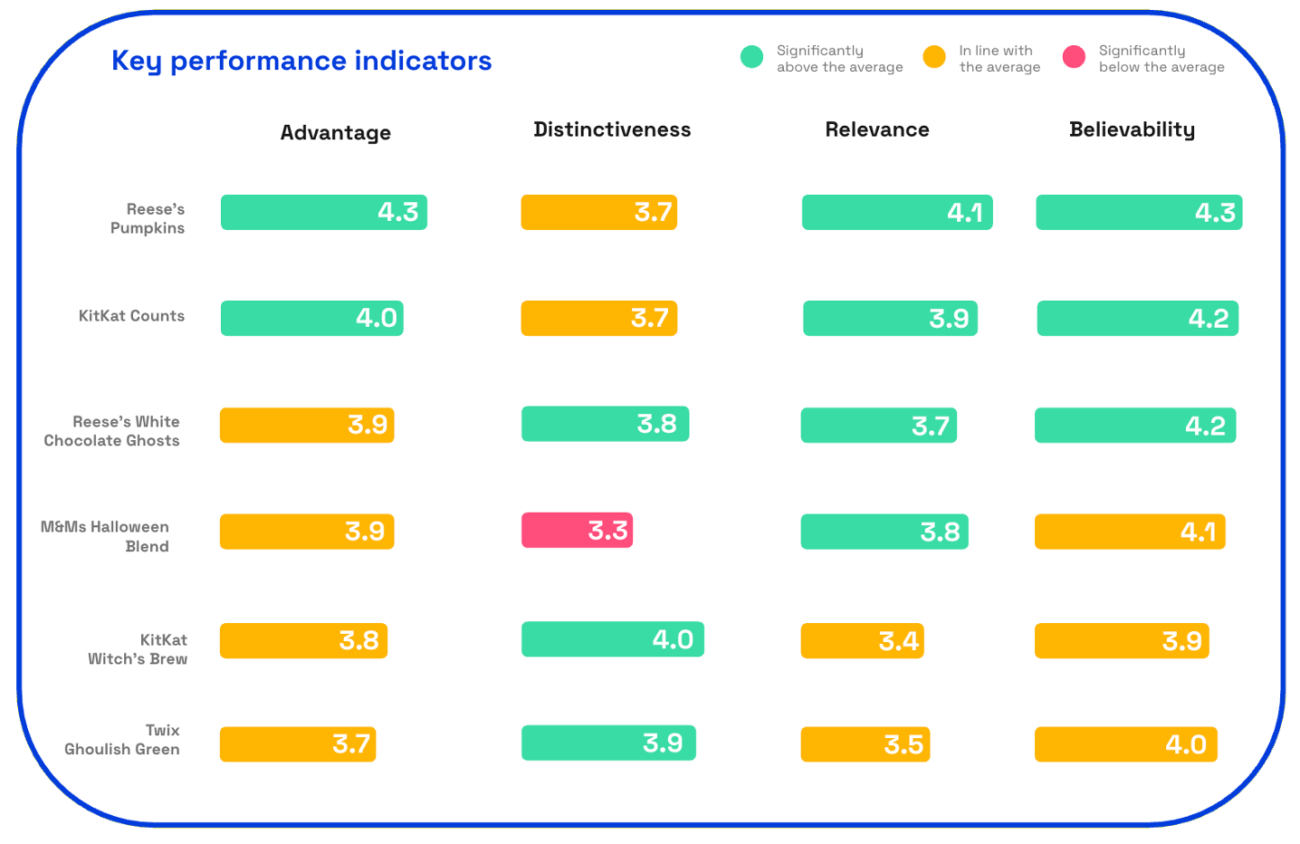 Halloween candy 2025 KPIs