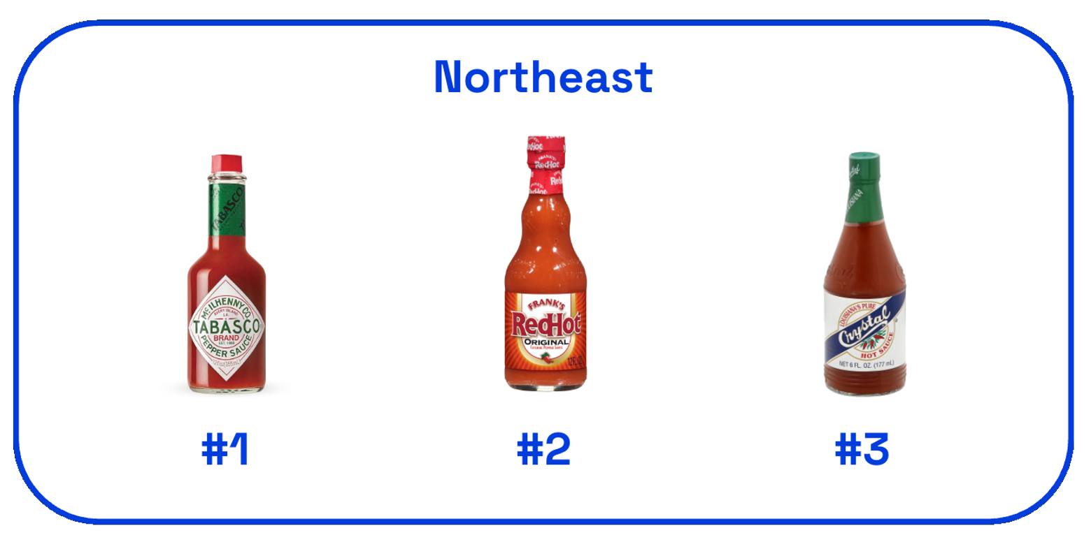 Image of top 3 hot sauces in the Northeast as ranked by US consumers