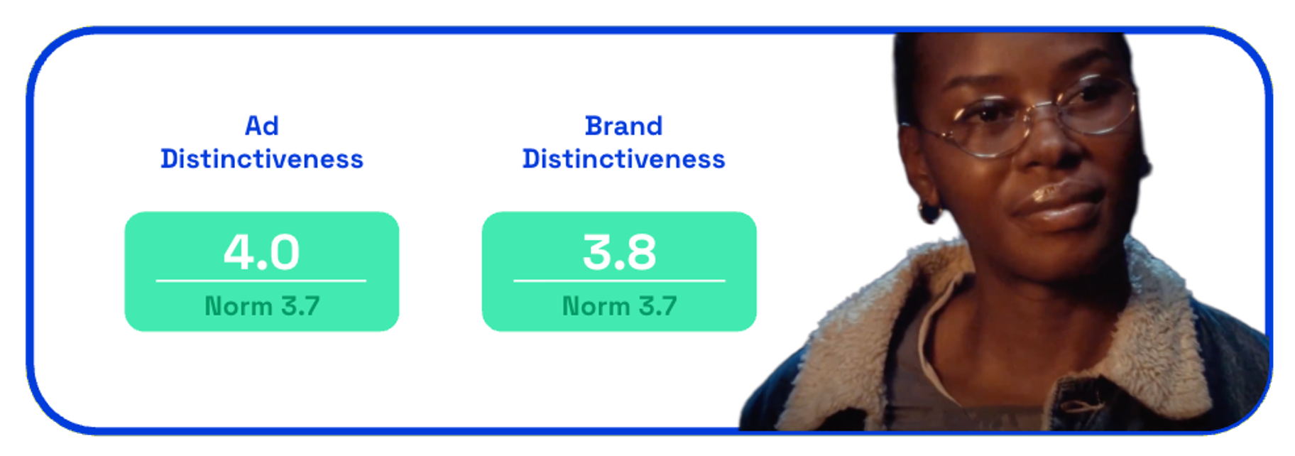 Chart showing IKEA Coming Home distinctiveness scores