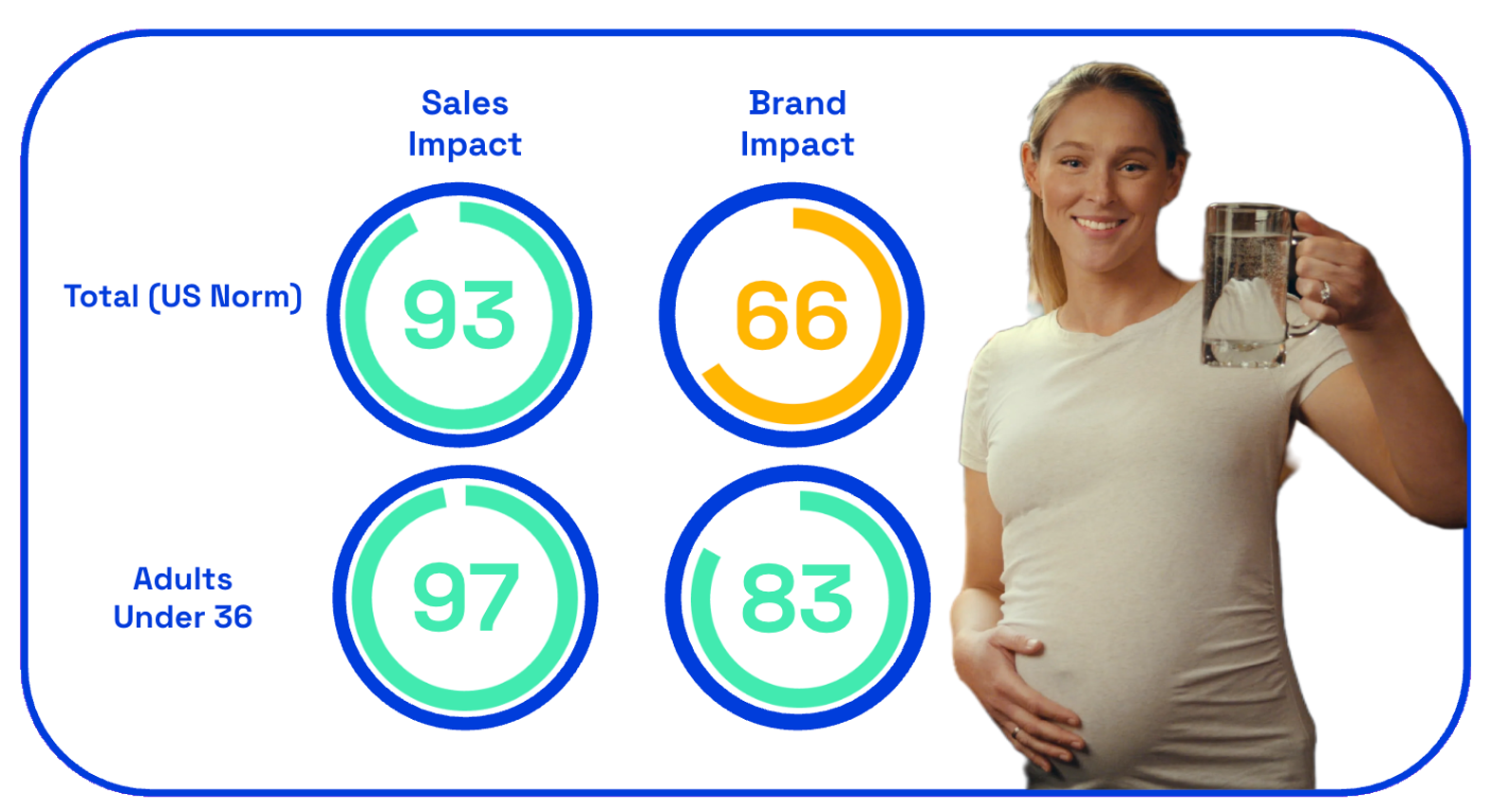 Liquid Death Kegs for Pregs ad sales + brand impact scores on Zappi platform