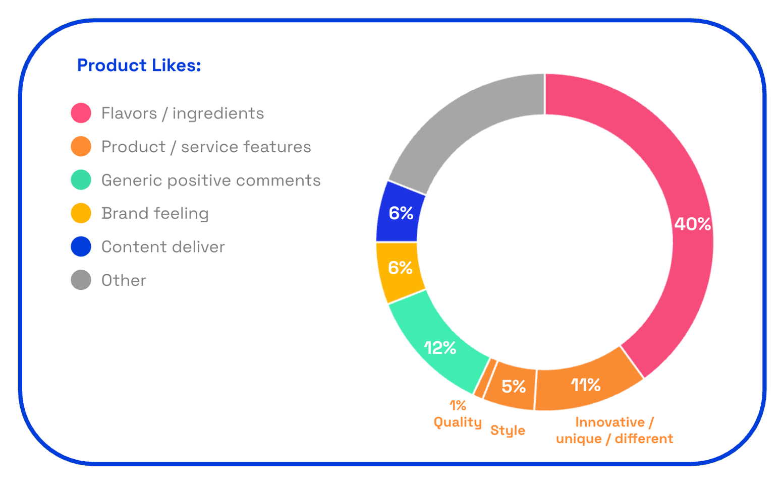 Lindt Lindor Carrot Cake product likes on Zappi