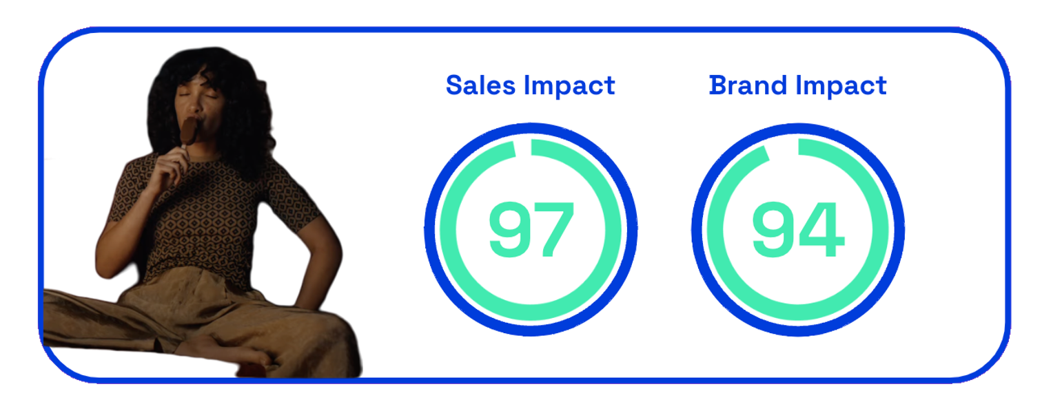 Magnum sales and brand impact scores