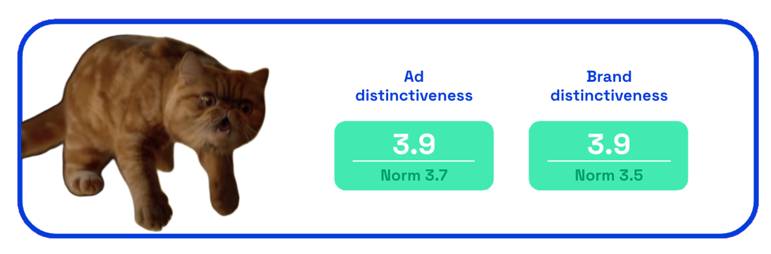 Magnum ad distinctiveness scores