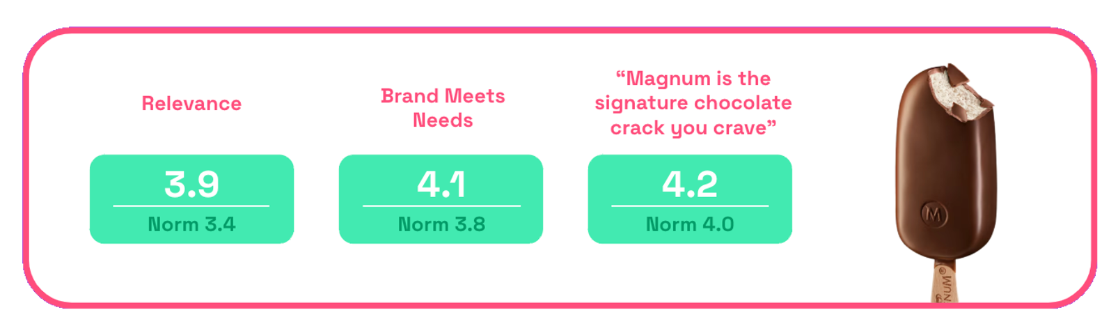Magnum ad relevance