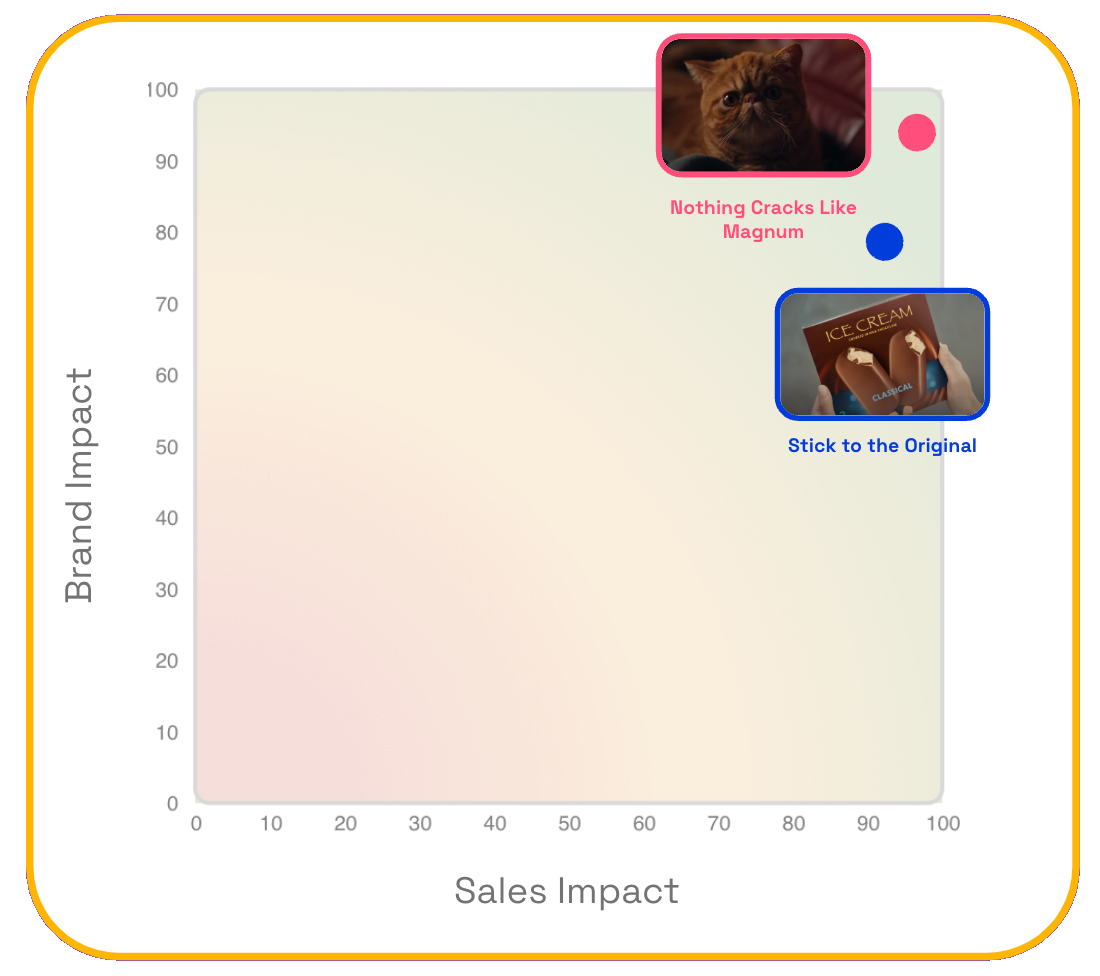 Magnum ad comparison chart