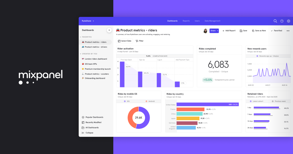 Mixpanel dashboard screengrab with logo from homepage
