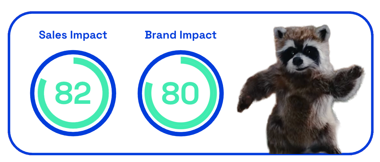 Chart showing Nature Valley's Jealousy ad sales and brand impact