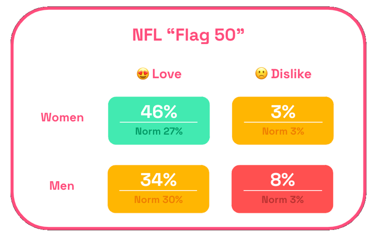 NFL 