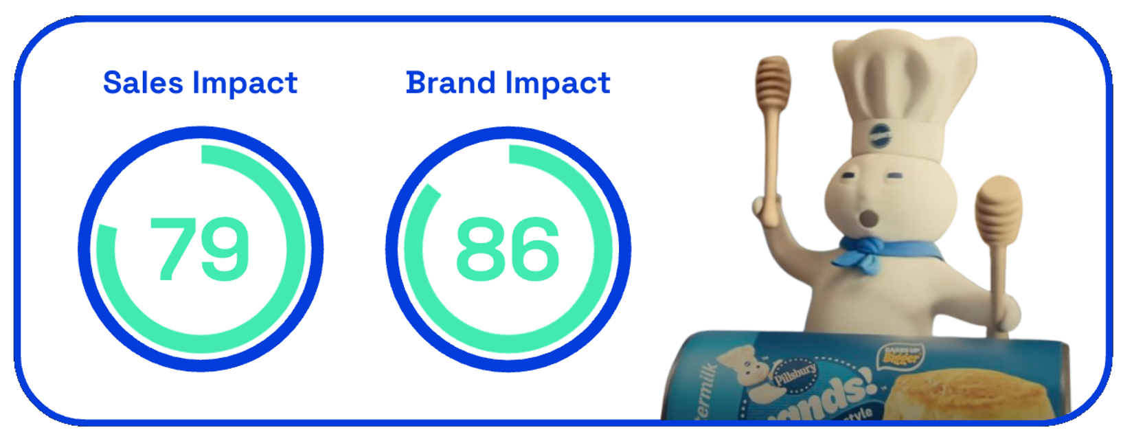 Pillsbury SI & BI