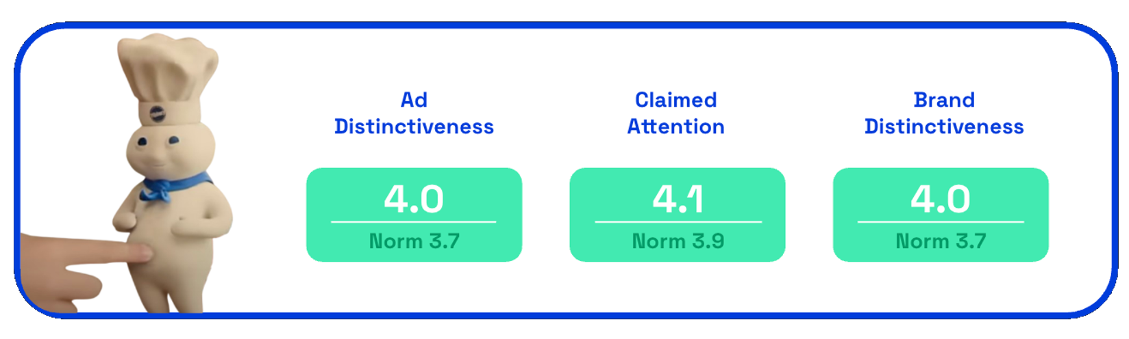 Pillsbury reach data