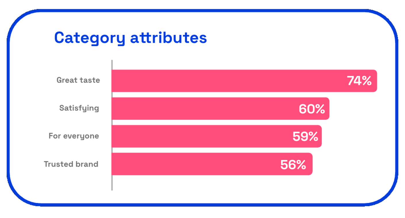 Pillsbury Category Attributes
