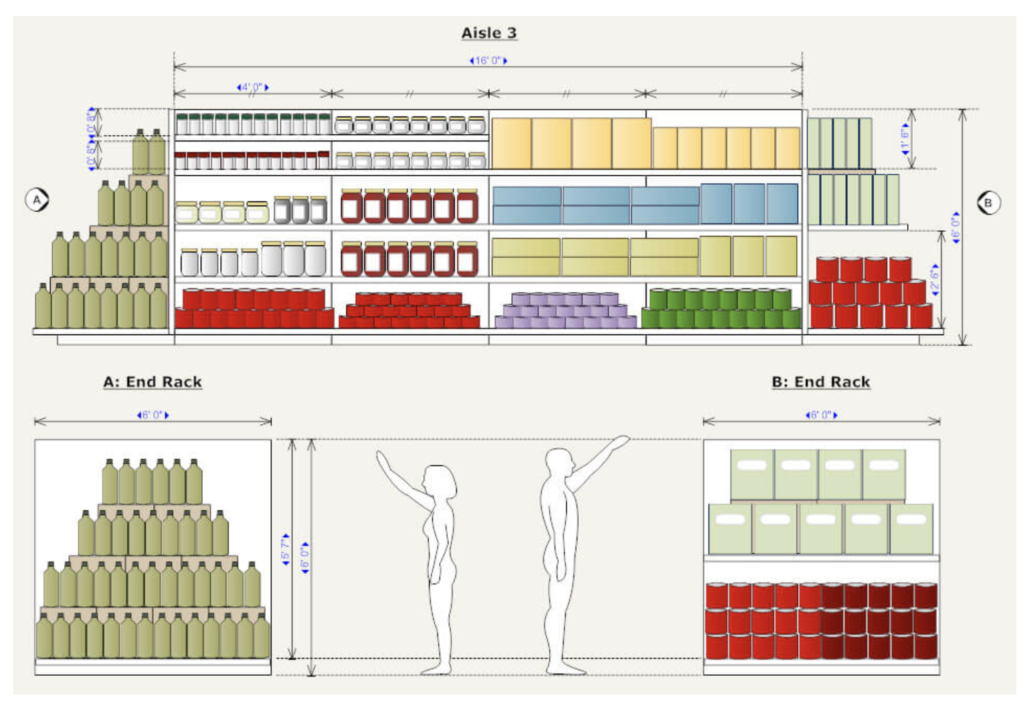 planogram displaying diagram of an aisle for CPG retail store