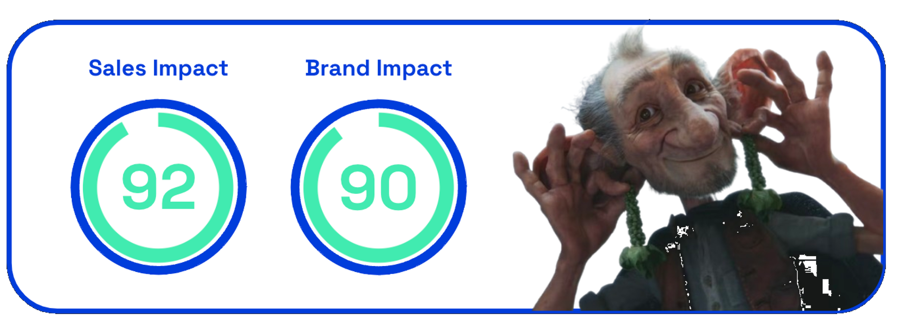 Sainsburys brand and sales impact