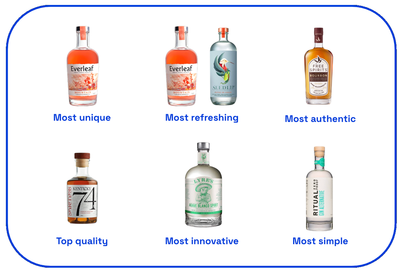 Zero proof category award winners
