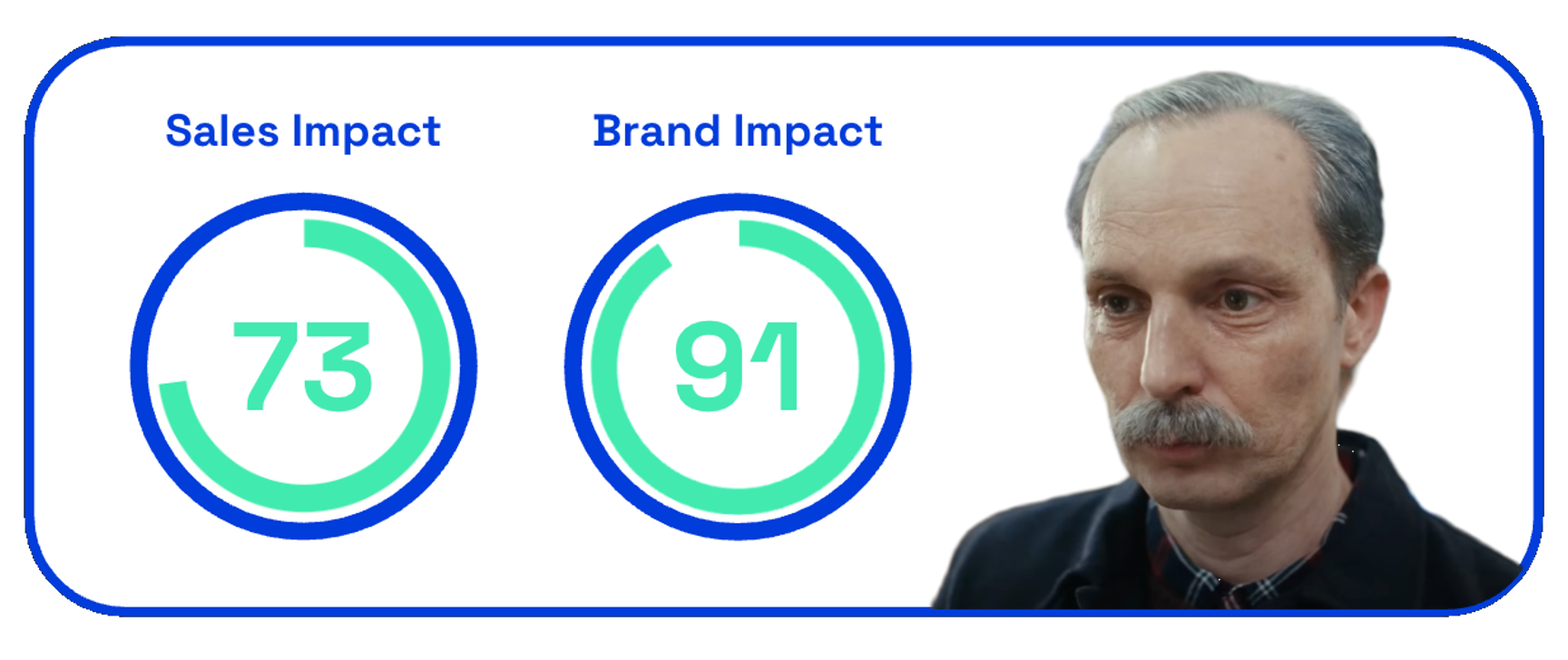 Tesco Clubcard sales and brand impact on Zappi