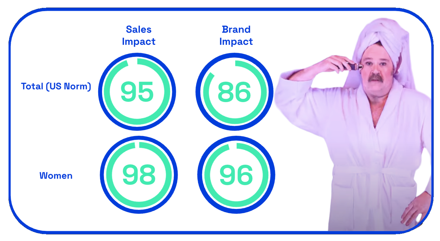 Therabody Wand sales and brand impact scores on Zappi platform 