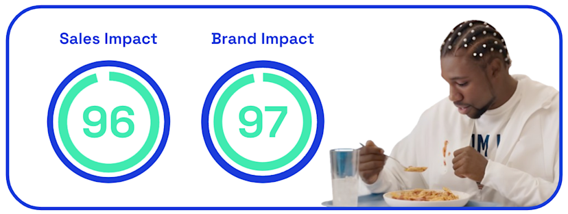 Chart showing sales and brand impact for Tide's 