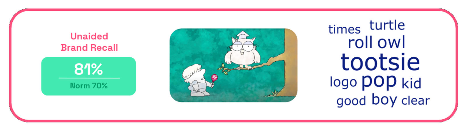 Tootsie Pop Brand Recall