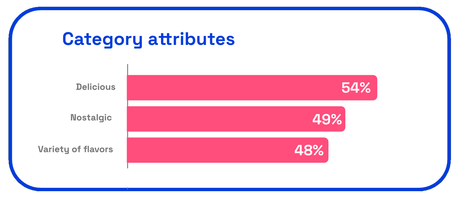 Tootsie Pop Category Attributes