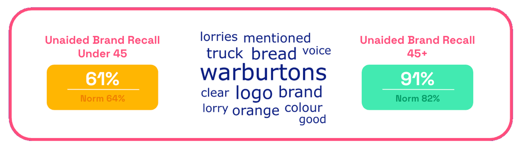 warburtons3