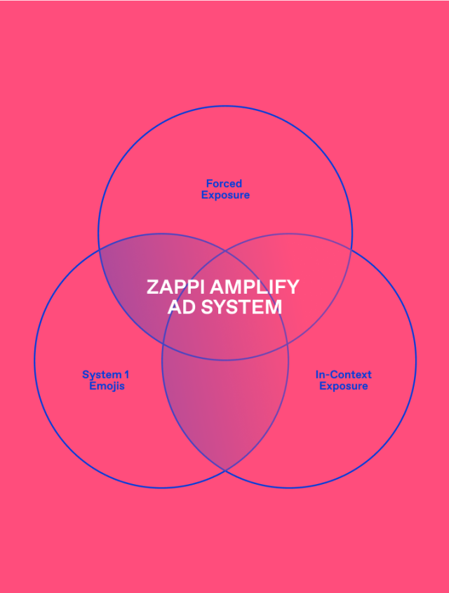 Amp Methodology